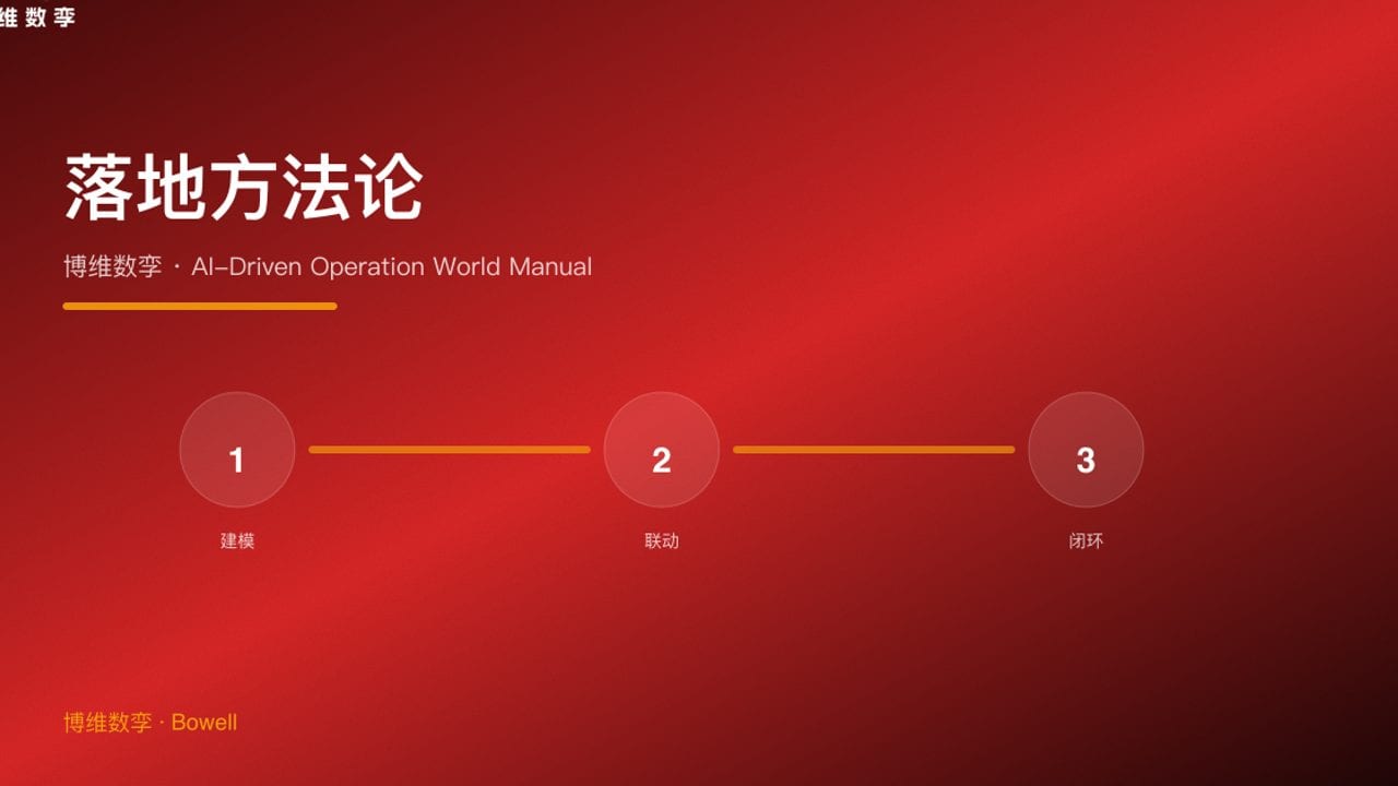 落地方法论 · 博维数孪 · AI-Driven Operation World Manual
