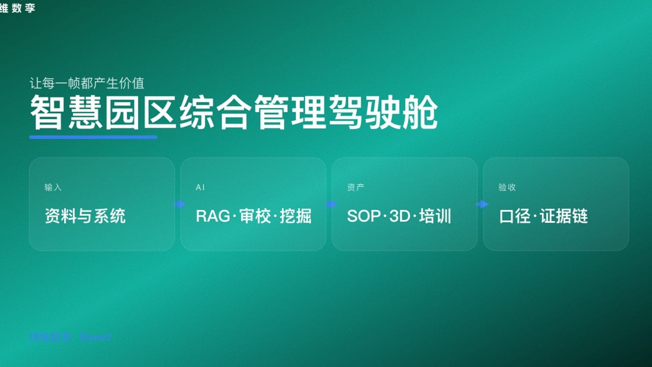 智慧园区综合管理驾驶舱