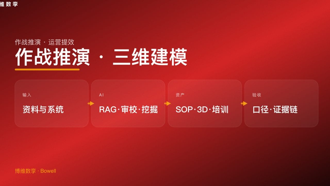 作战推演 · 三维建模