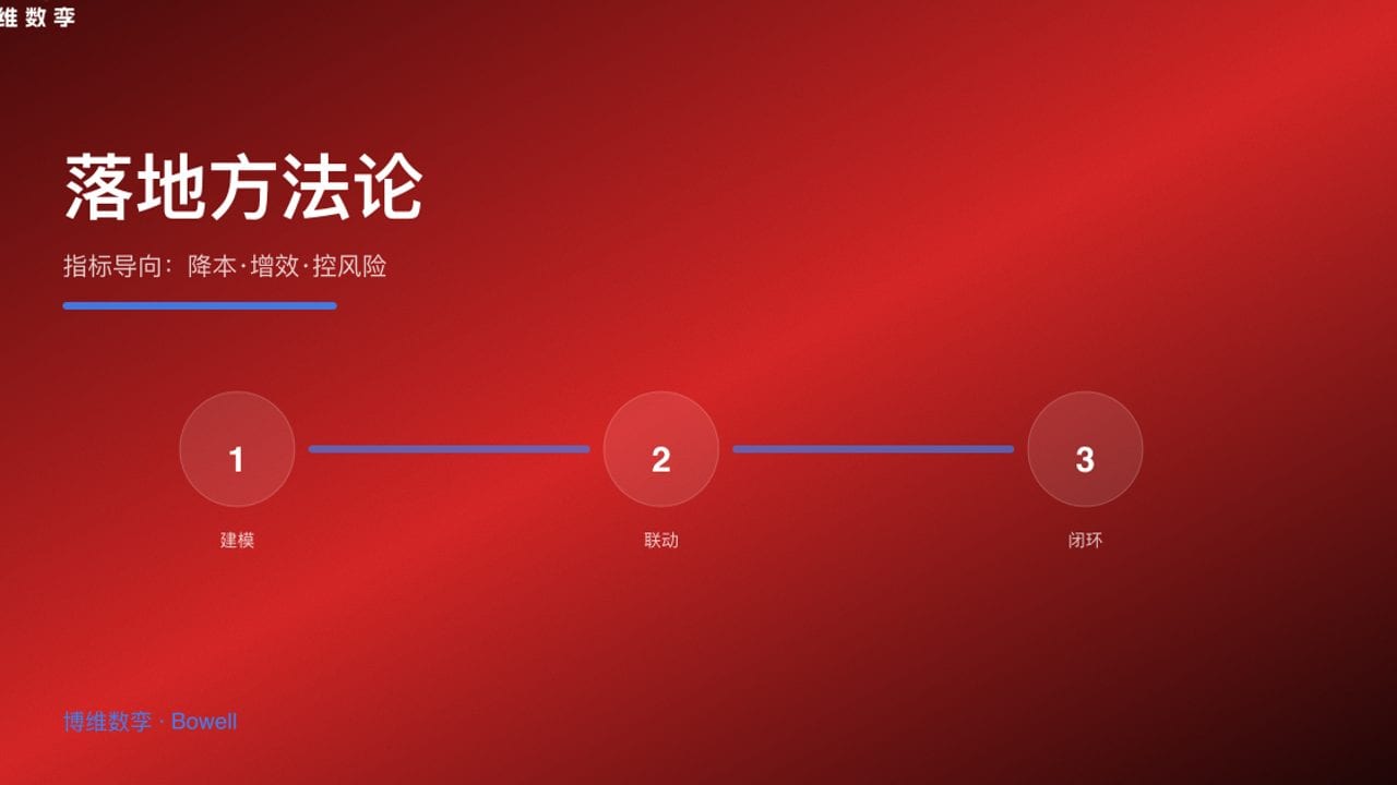 落地方法论 · 指标导向