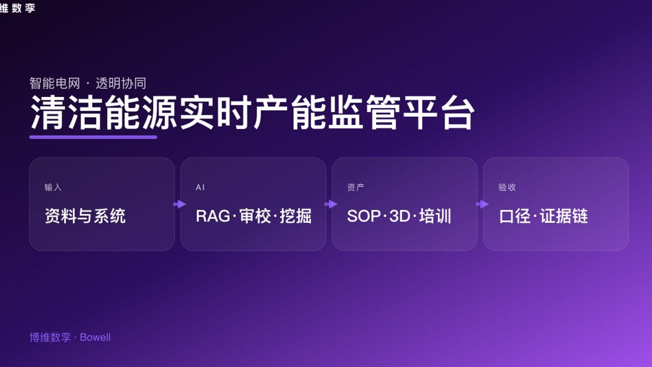 清洁能源实时产能监管平台