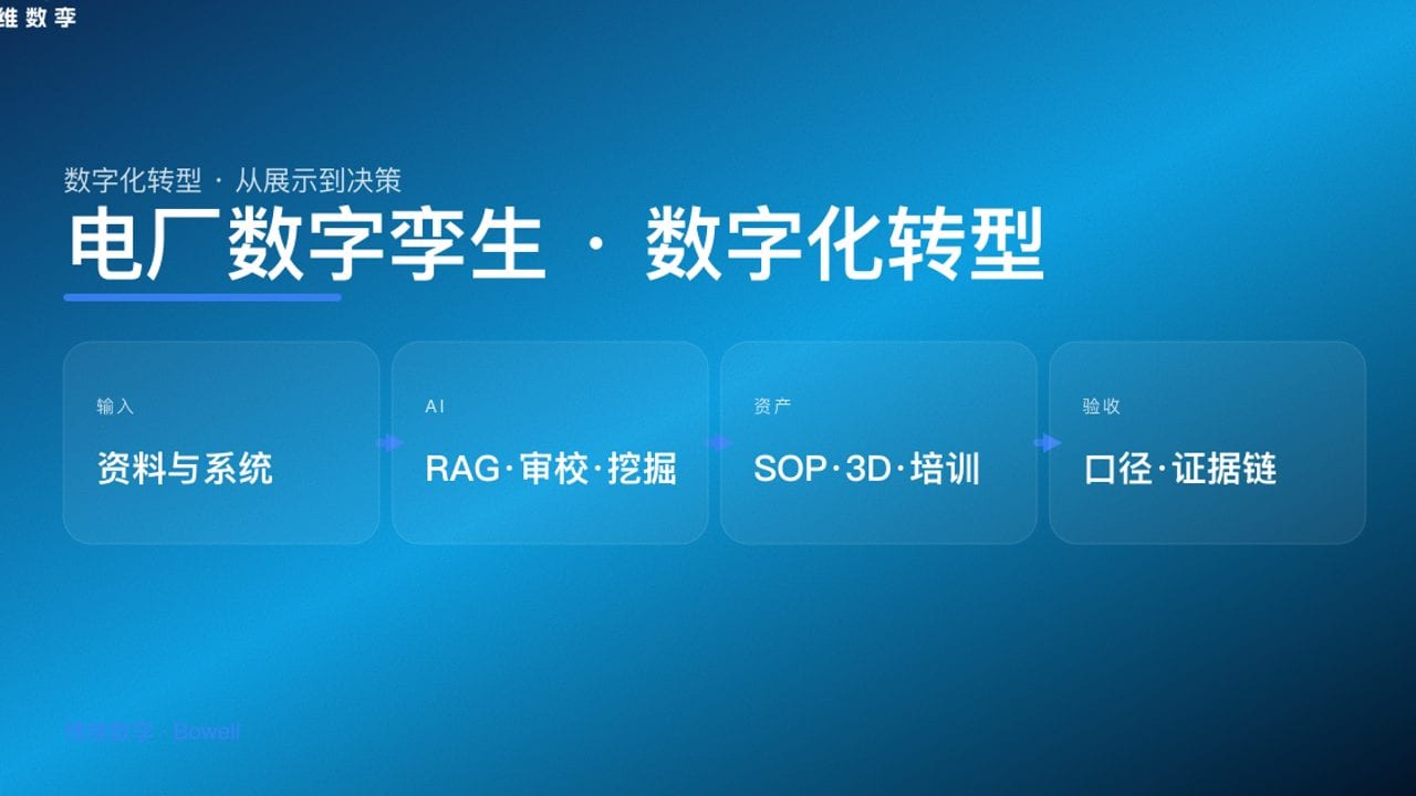 电厂数字孪生 · 数字化转型