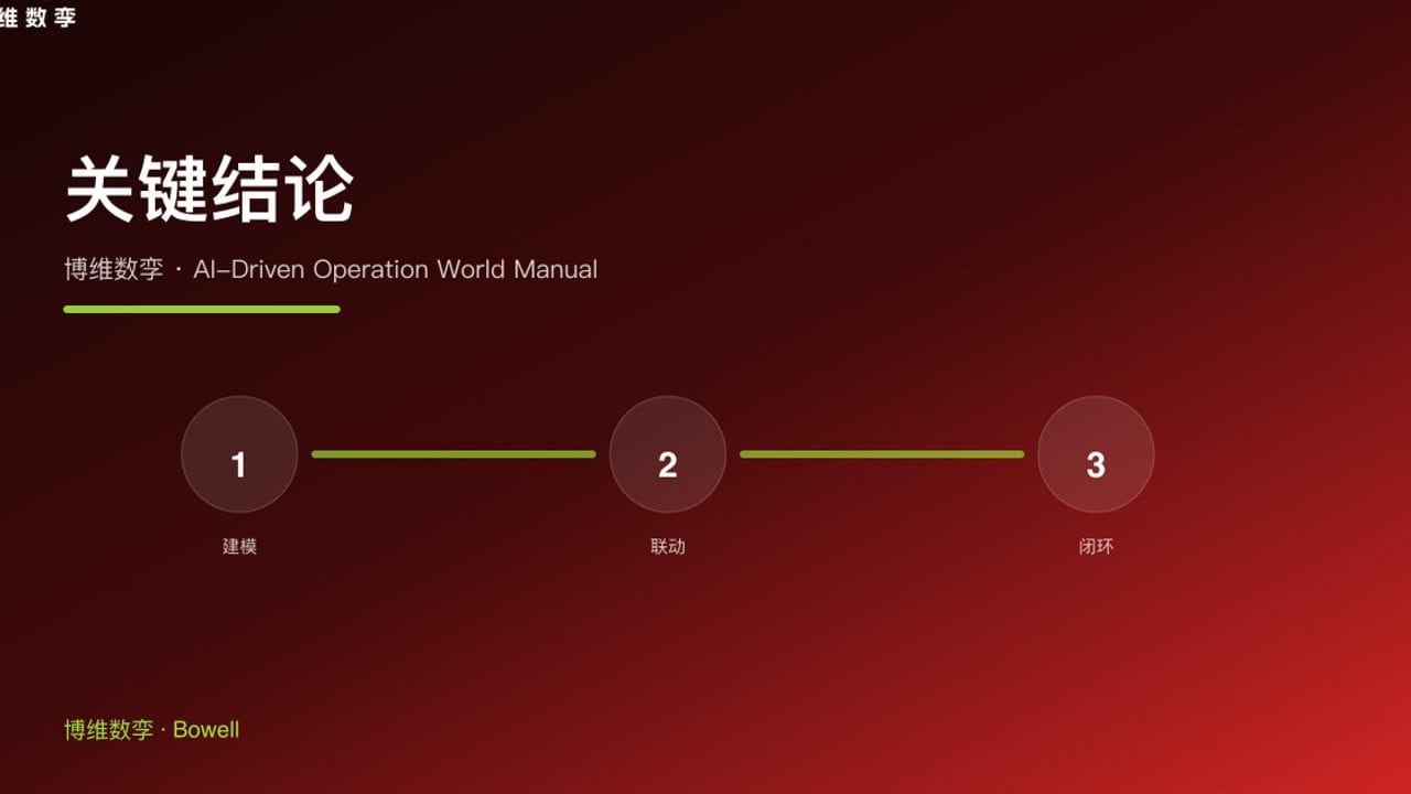 关键结论 · 博维数孪 · AI-Driven Operation World Manual
