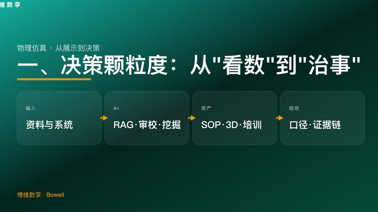 一、决策颗粒度：从