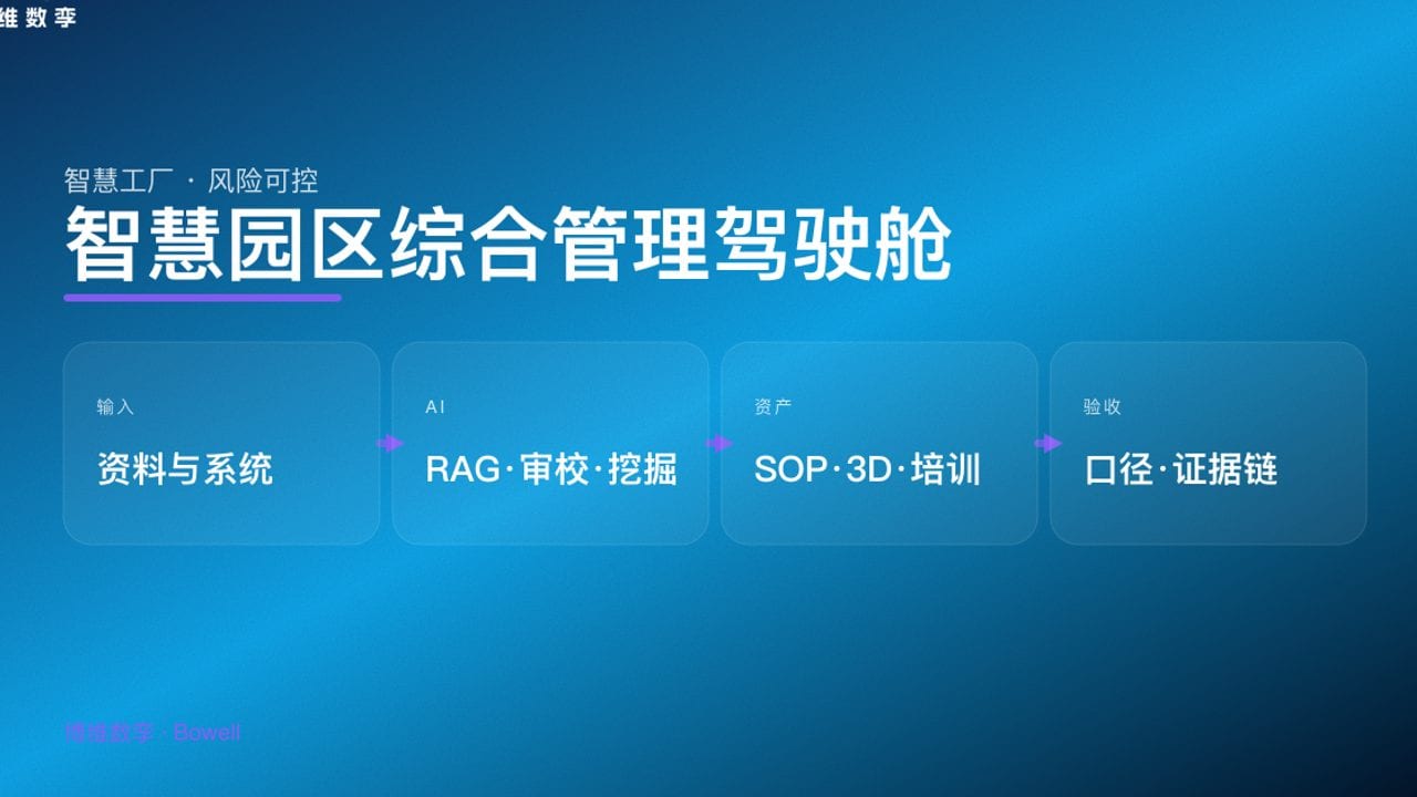 智慧园区综合管理驾驶舱