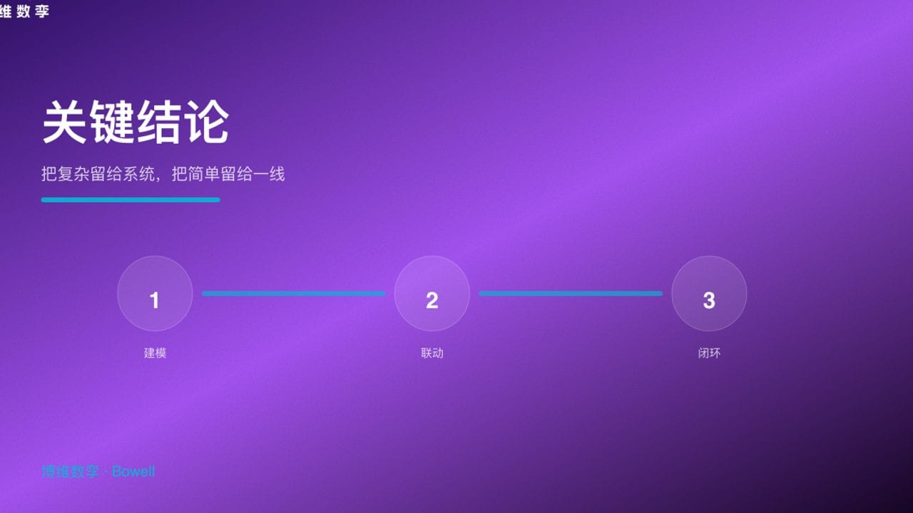 关键结论 · 把复杂留给系统，把简单留给一线
