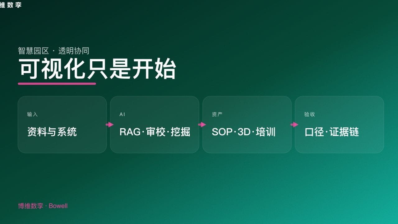 可视化只是开始