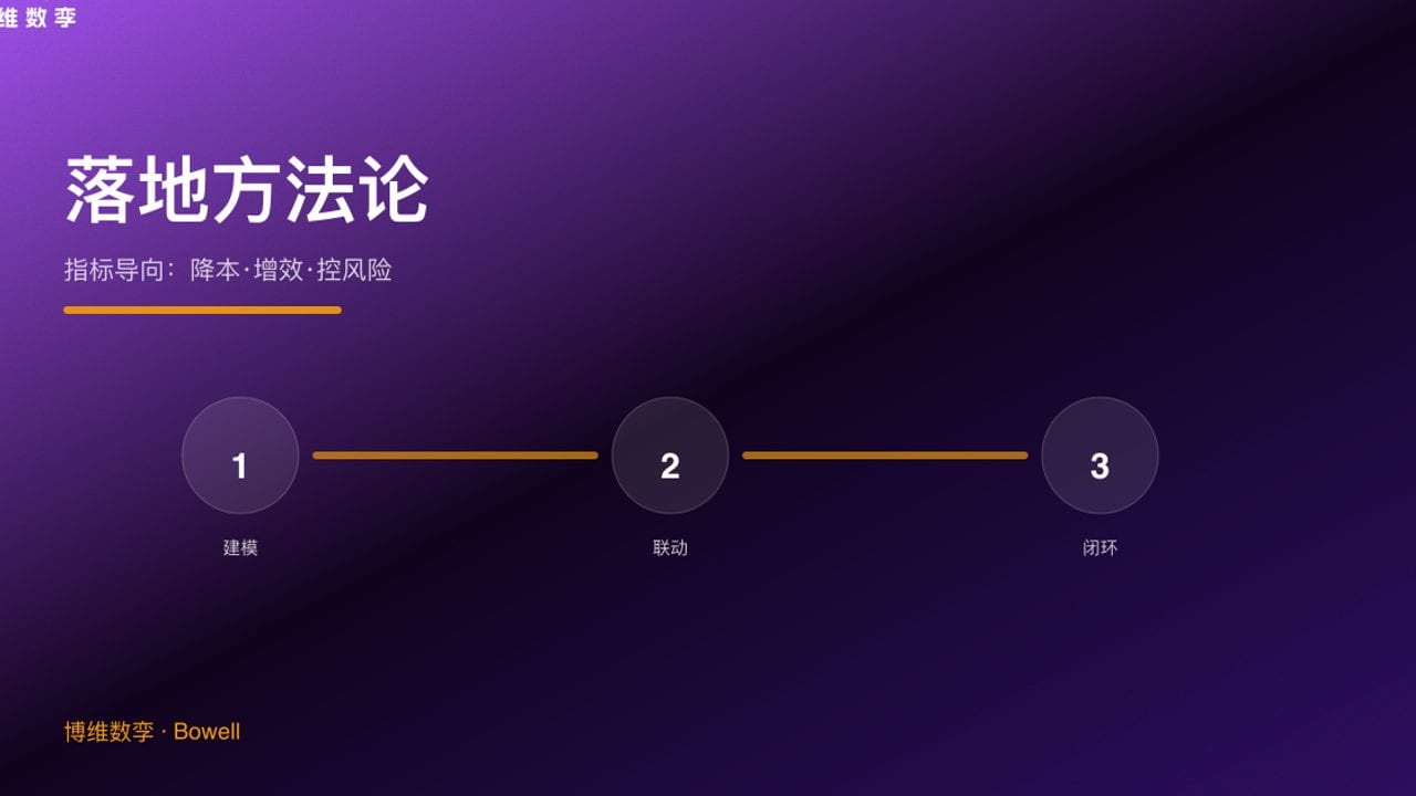 落地方法论 · 指标导向