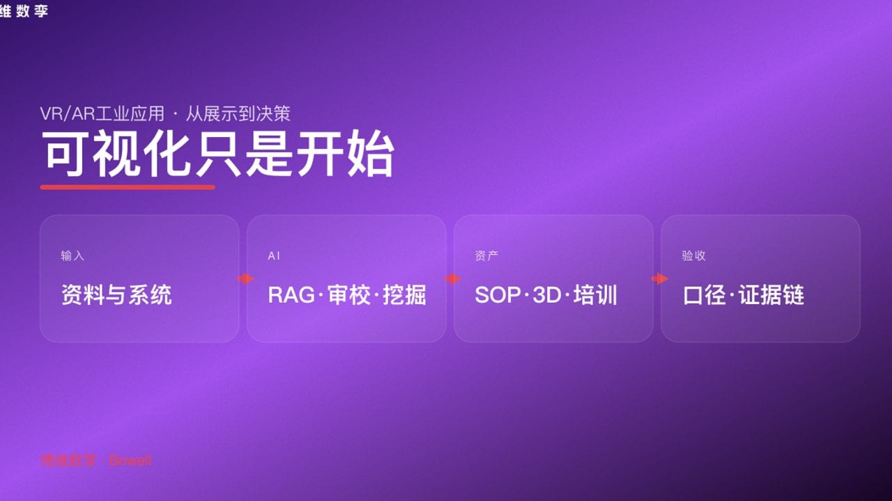 可视化只是开始