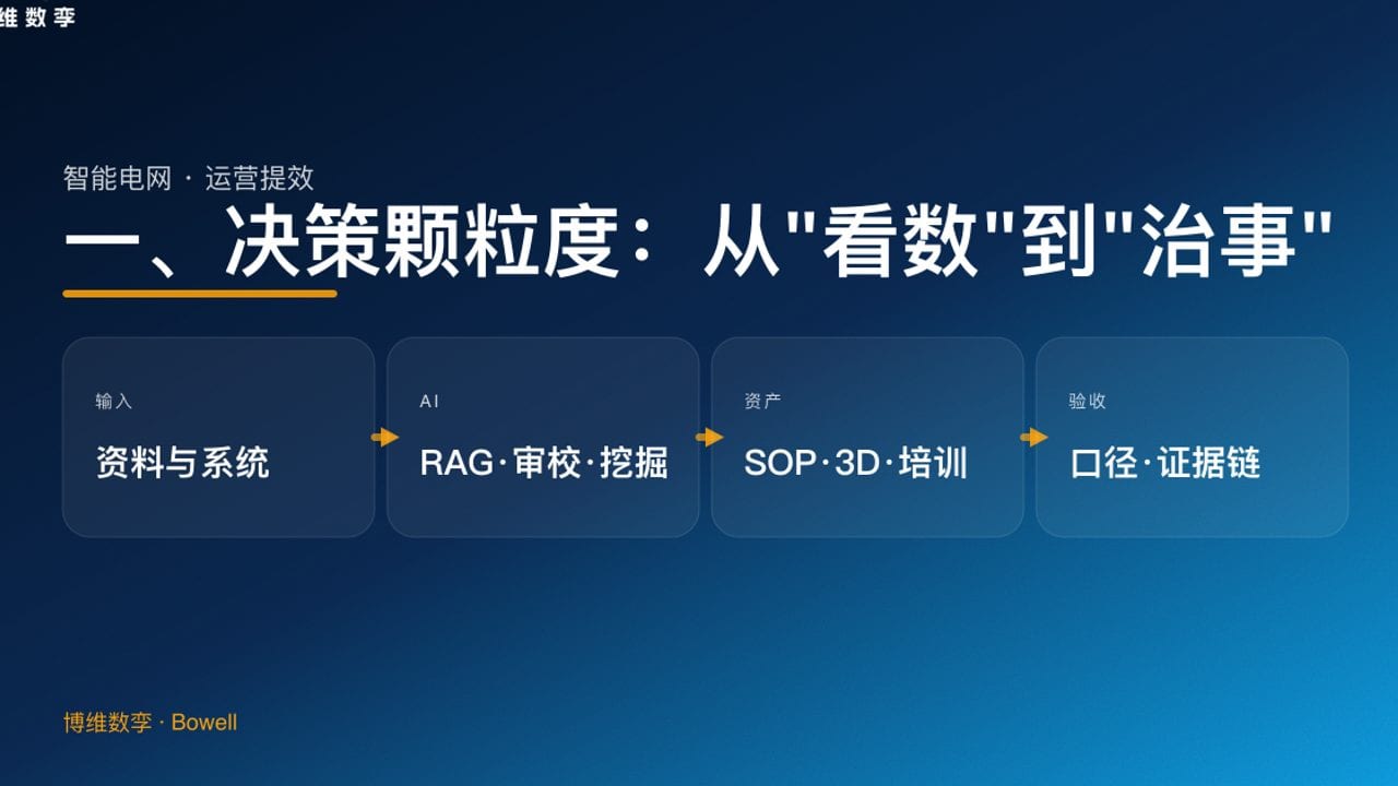 一、决策颗粒度：从