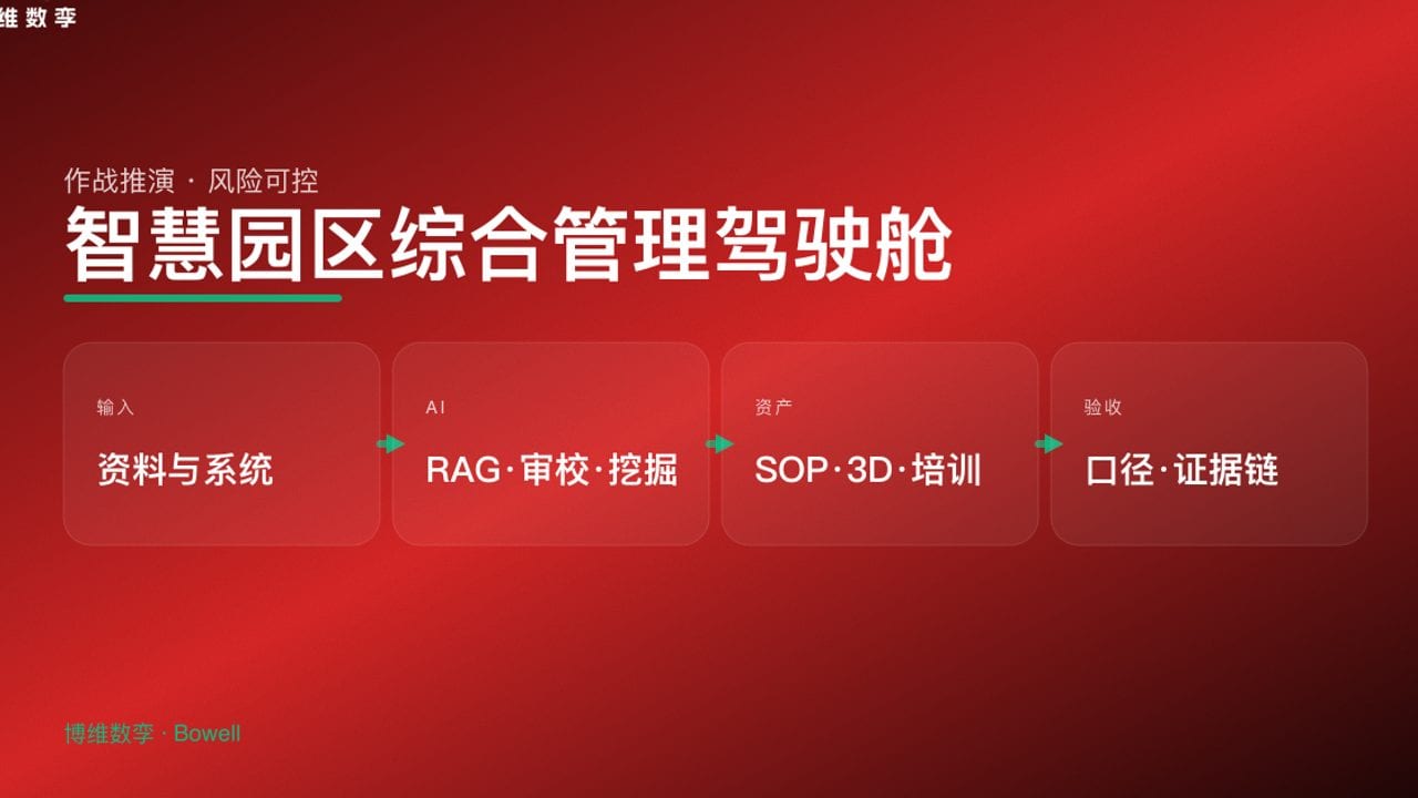 智慧园区综合管理驾驶舱