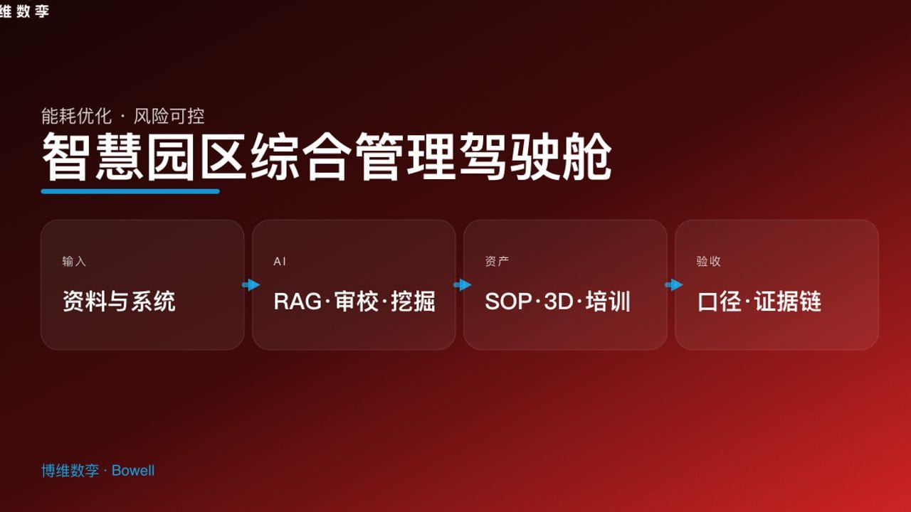 智慧园区综合管理驾驶舱