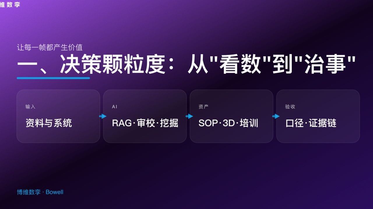 一、决策颗粒度：从