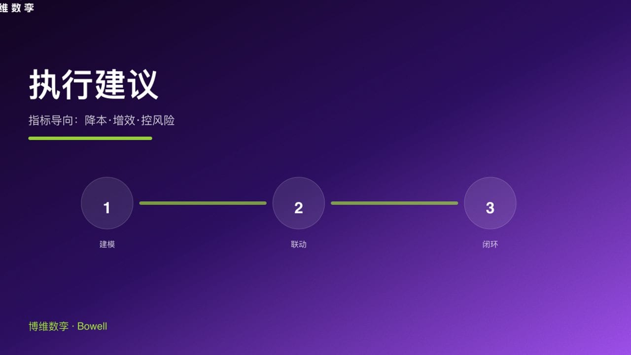 执行建议 · 指标导向