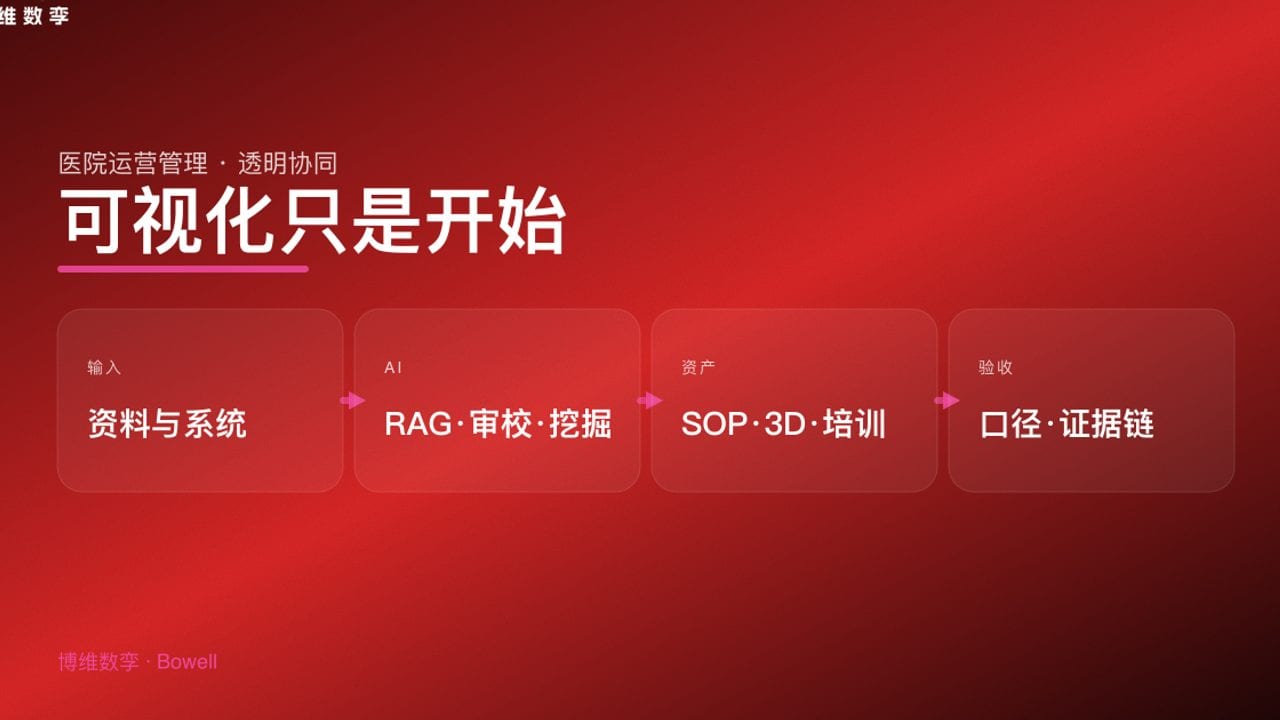 可视化只是开始