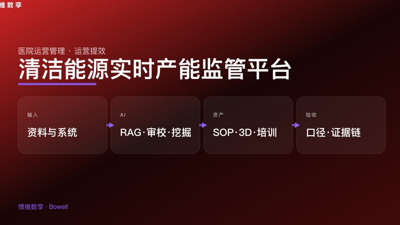 清洁能源实时产能监管平台