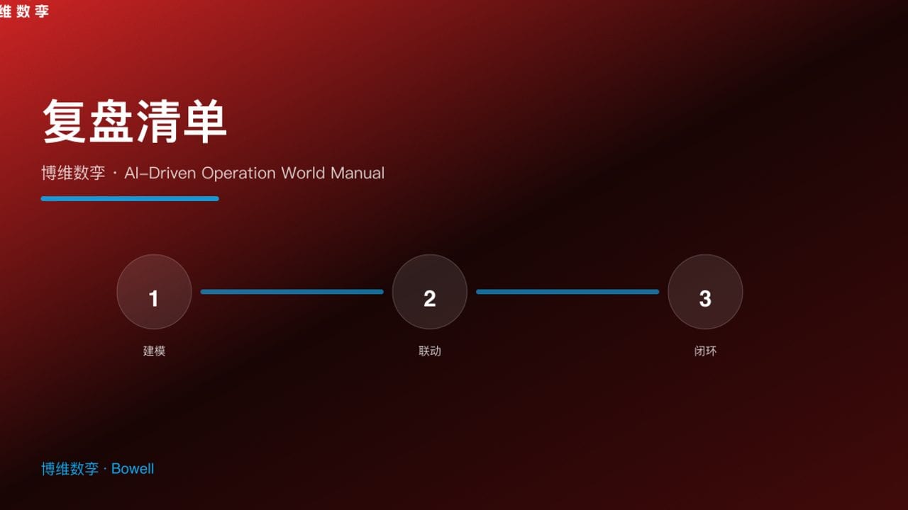 复盘清单 · 博维数孪 · AI-Driven Operation World Manual