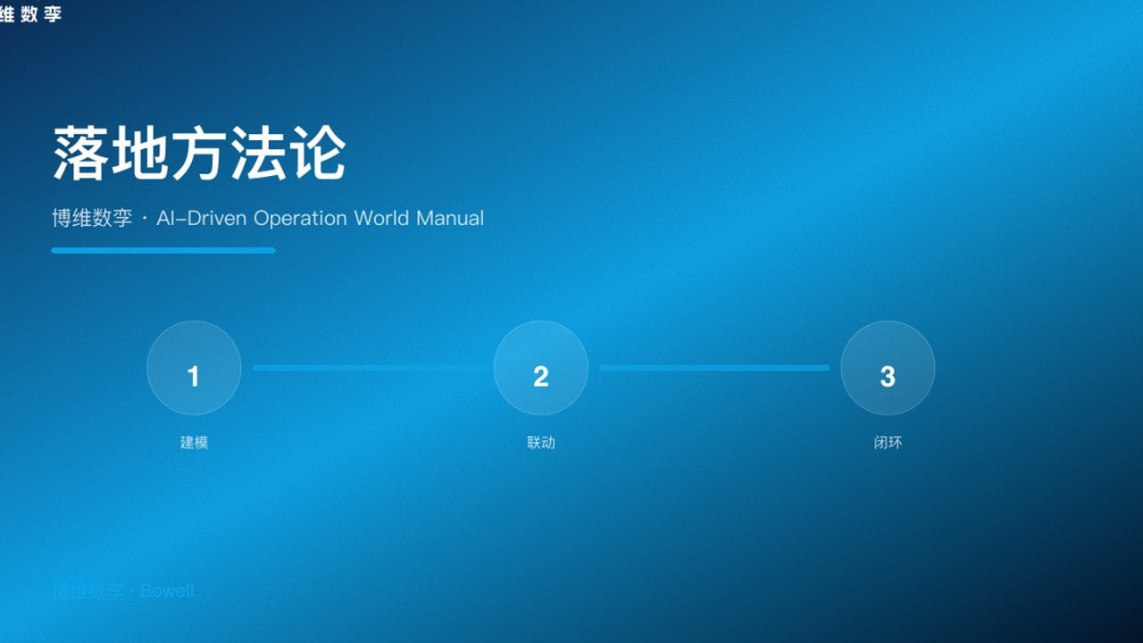 落地方法论 · 博维数孪 · AI-Driven Operation World Manual