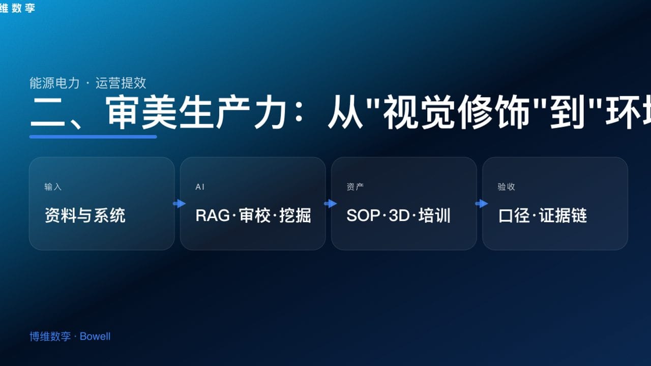 二、审美生产力：从