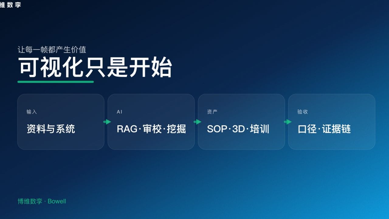 可视化只是开始