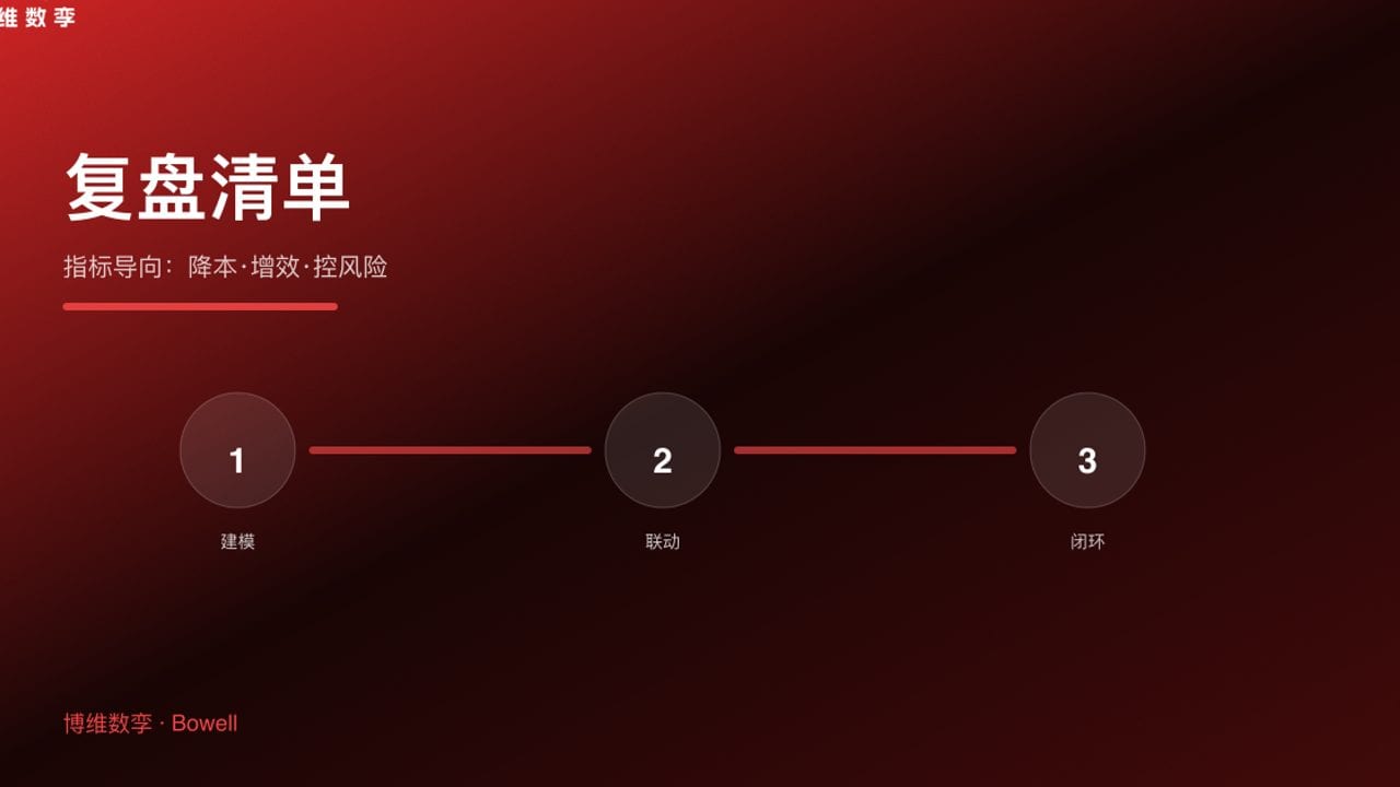 复盘清单 · 指标导向