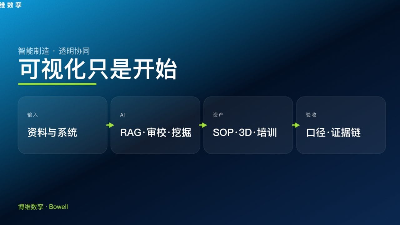 可视化只是开始