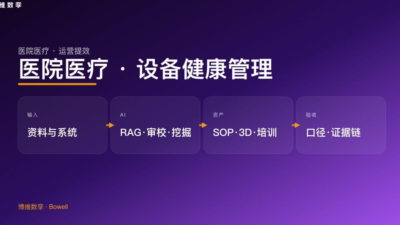 医院医疗 · 设备健康管理