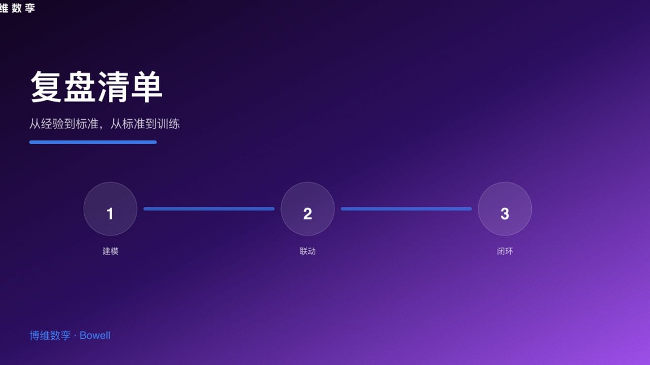 复盘清单 · 从经验到标准，从标准到训练