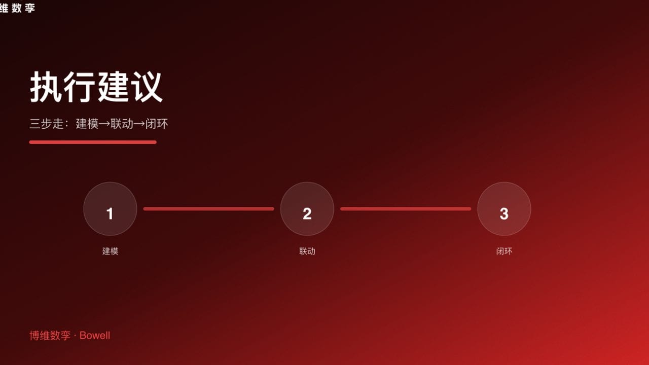 执行建议 · 三步走