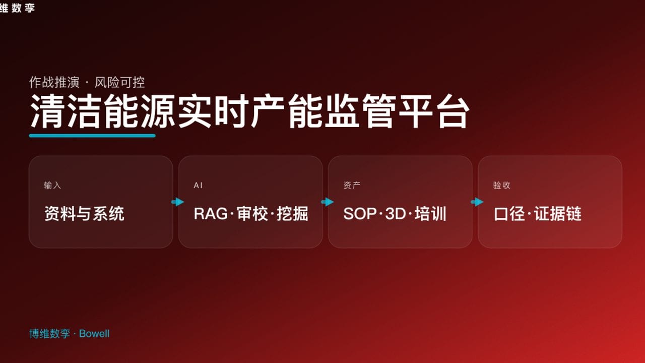 清洁能源实时产能监管平台