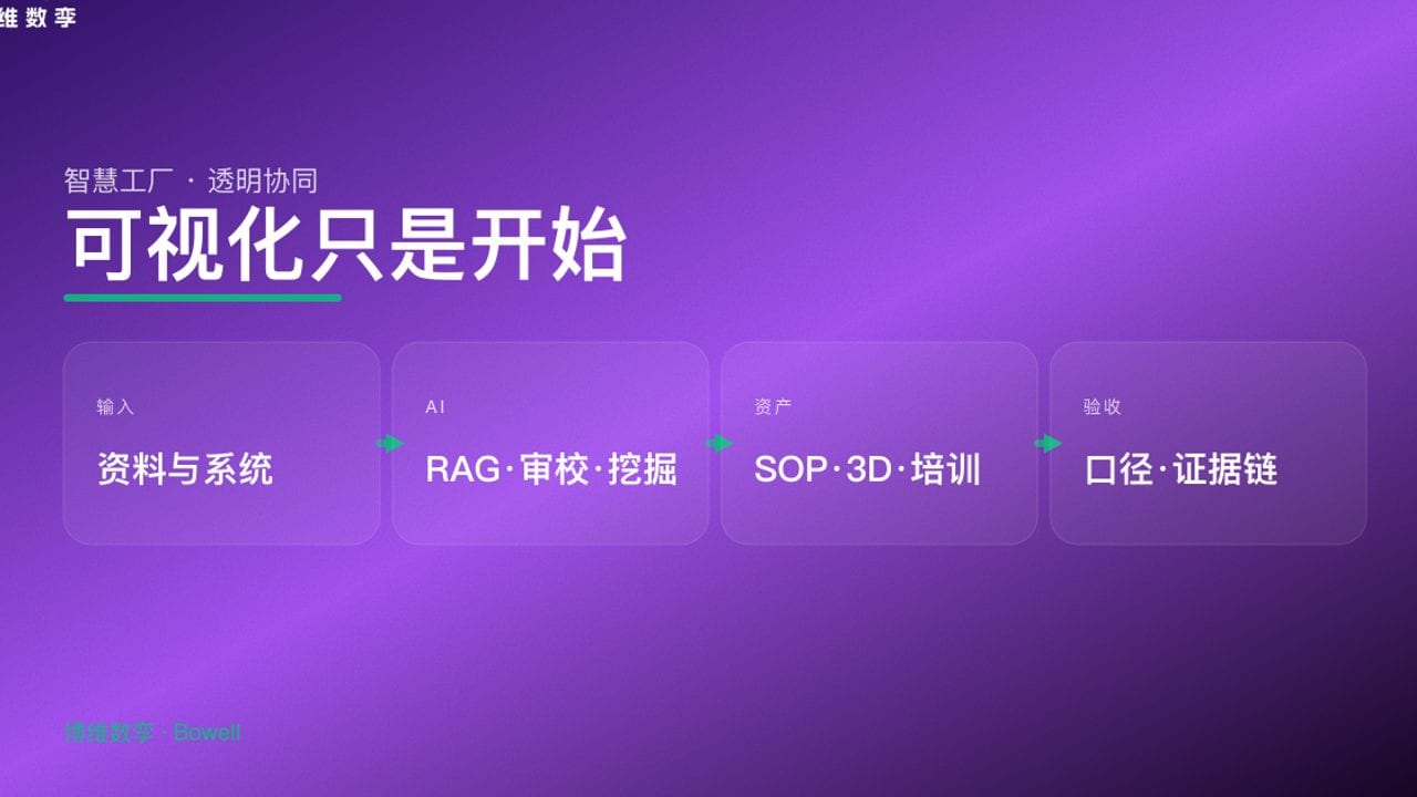 可视化只是开始