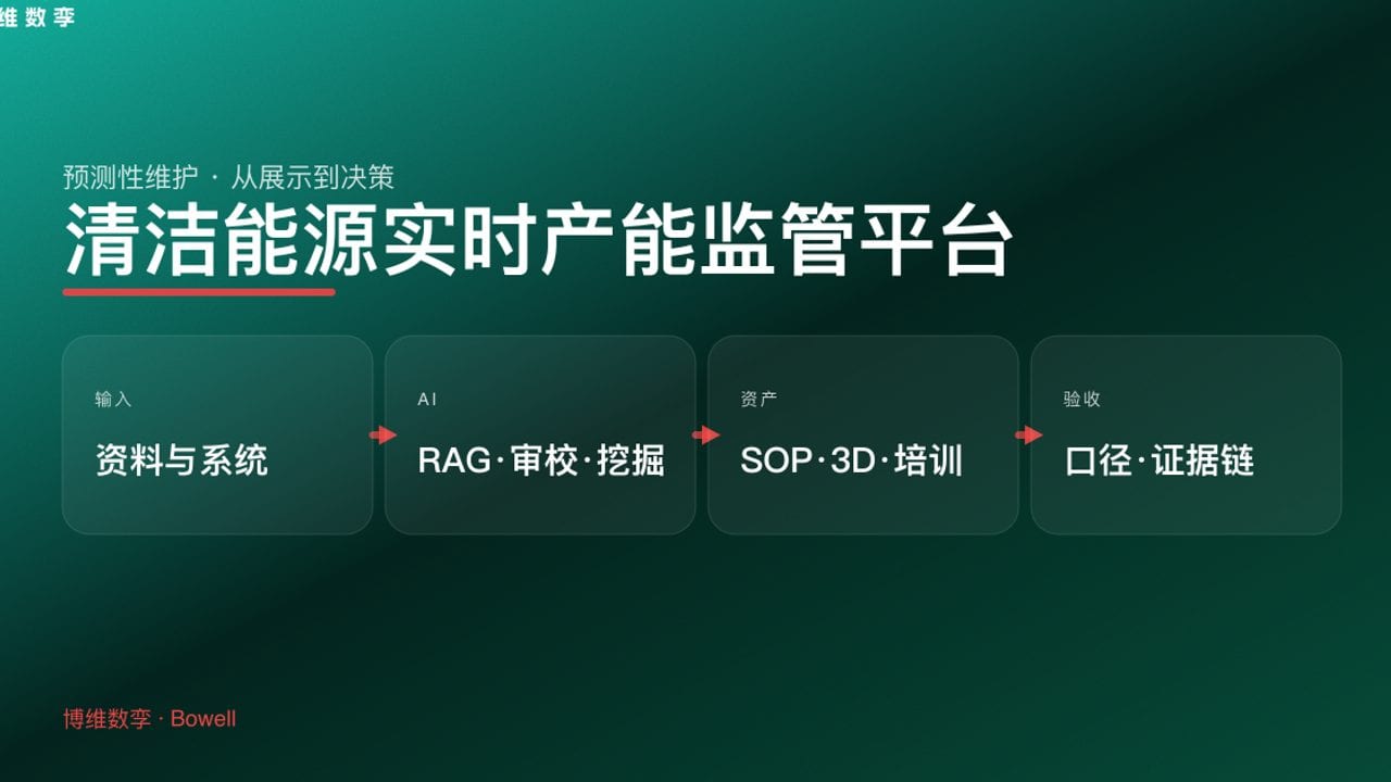 清洁能源实时产能监管平台