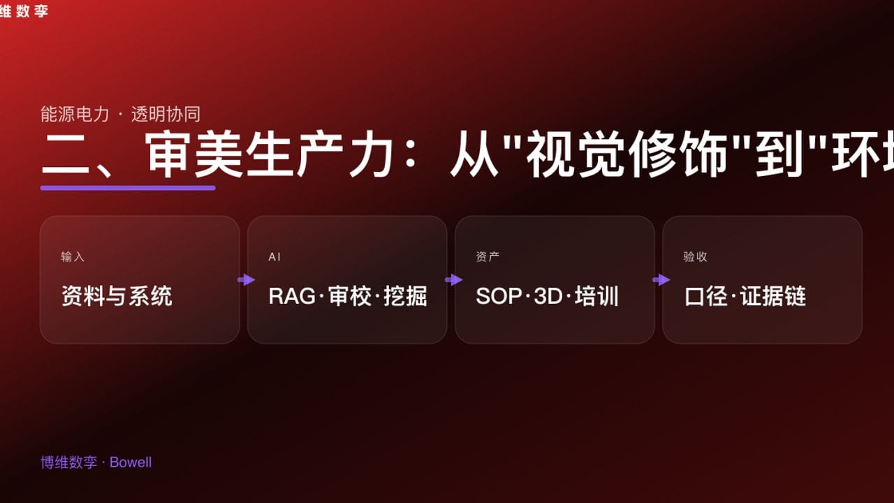 二、审美生产力：从