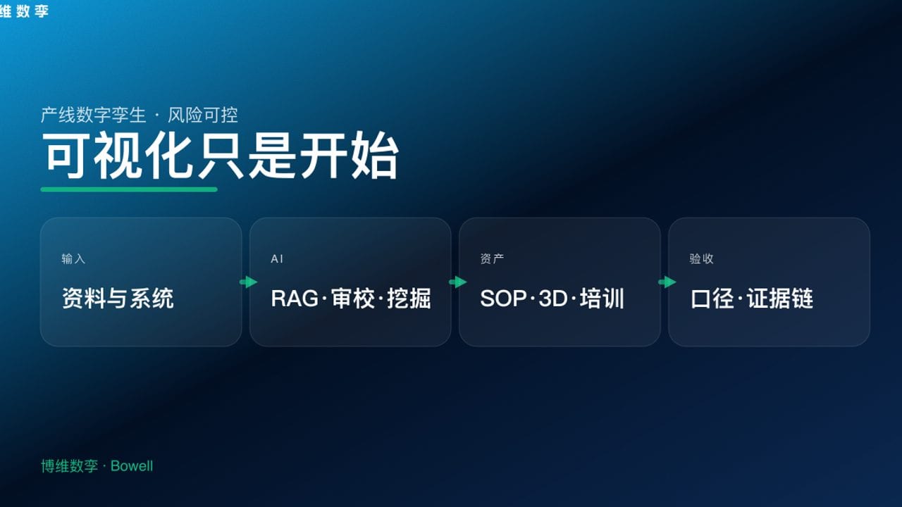 可视化只是开始