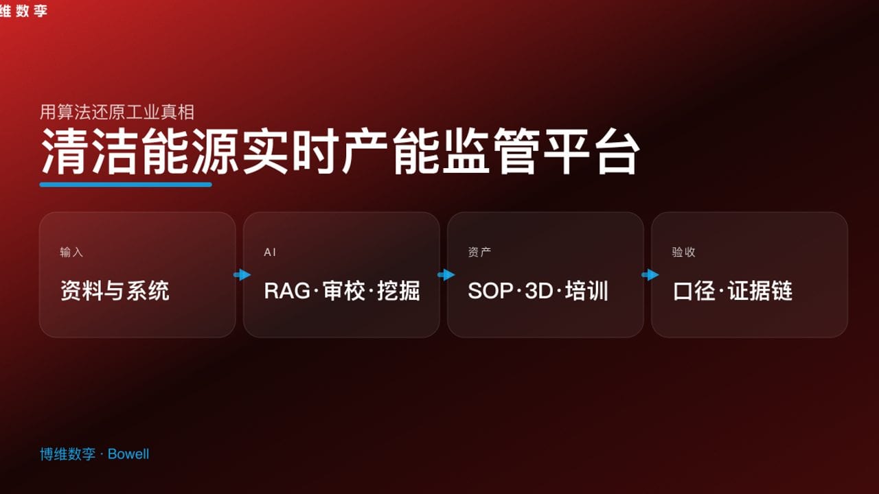 清洁能源实时产能监管平台