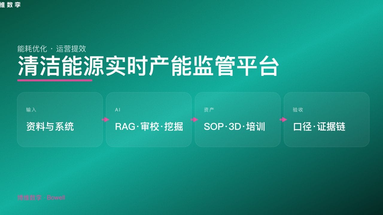 清洁能源实时产能监管平台