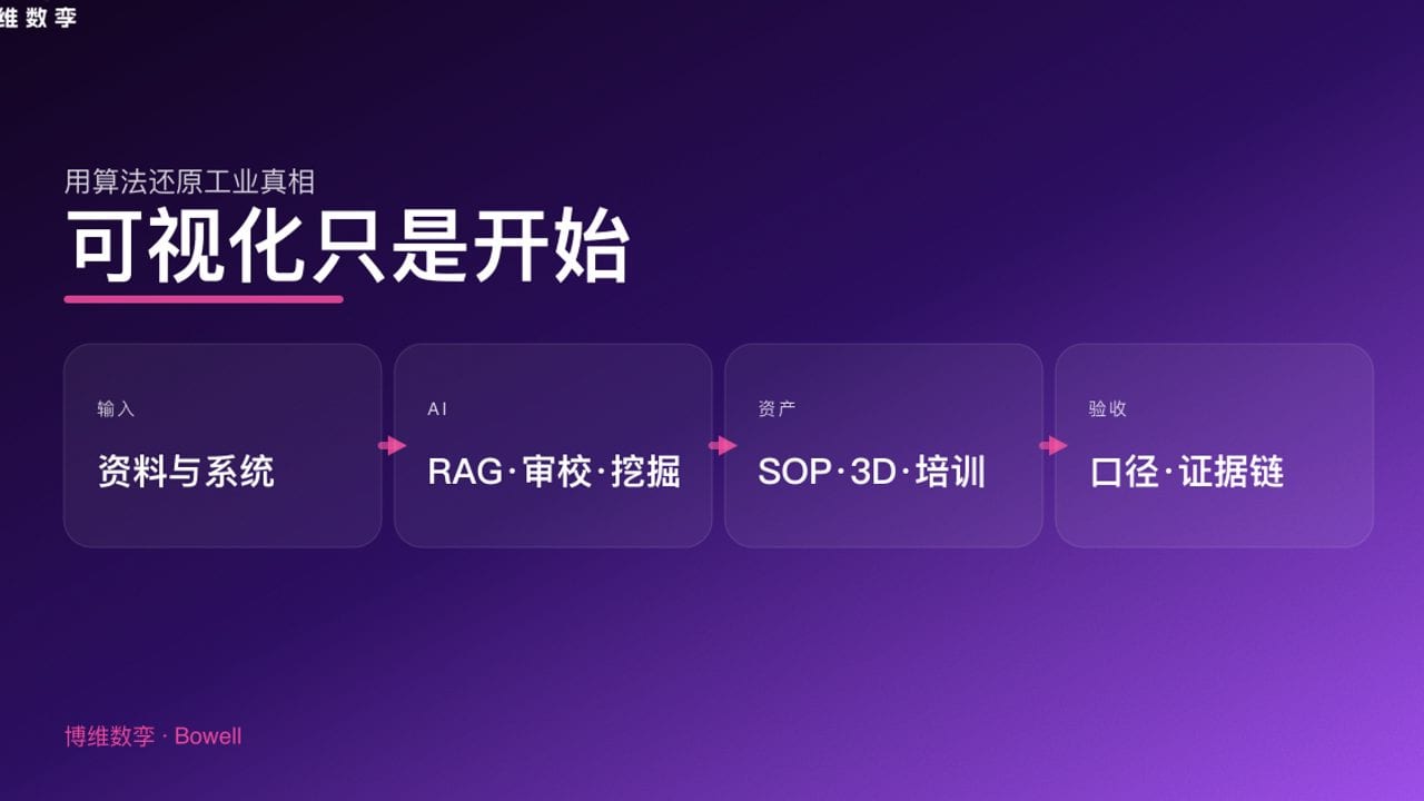 可视化只是开始