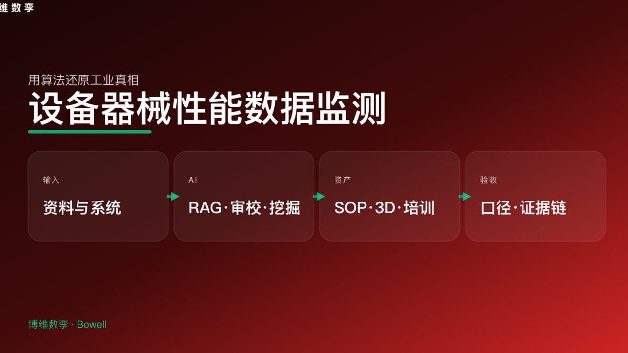 设备器械性能数据监测