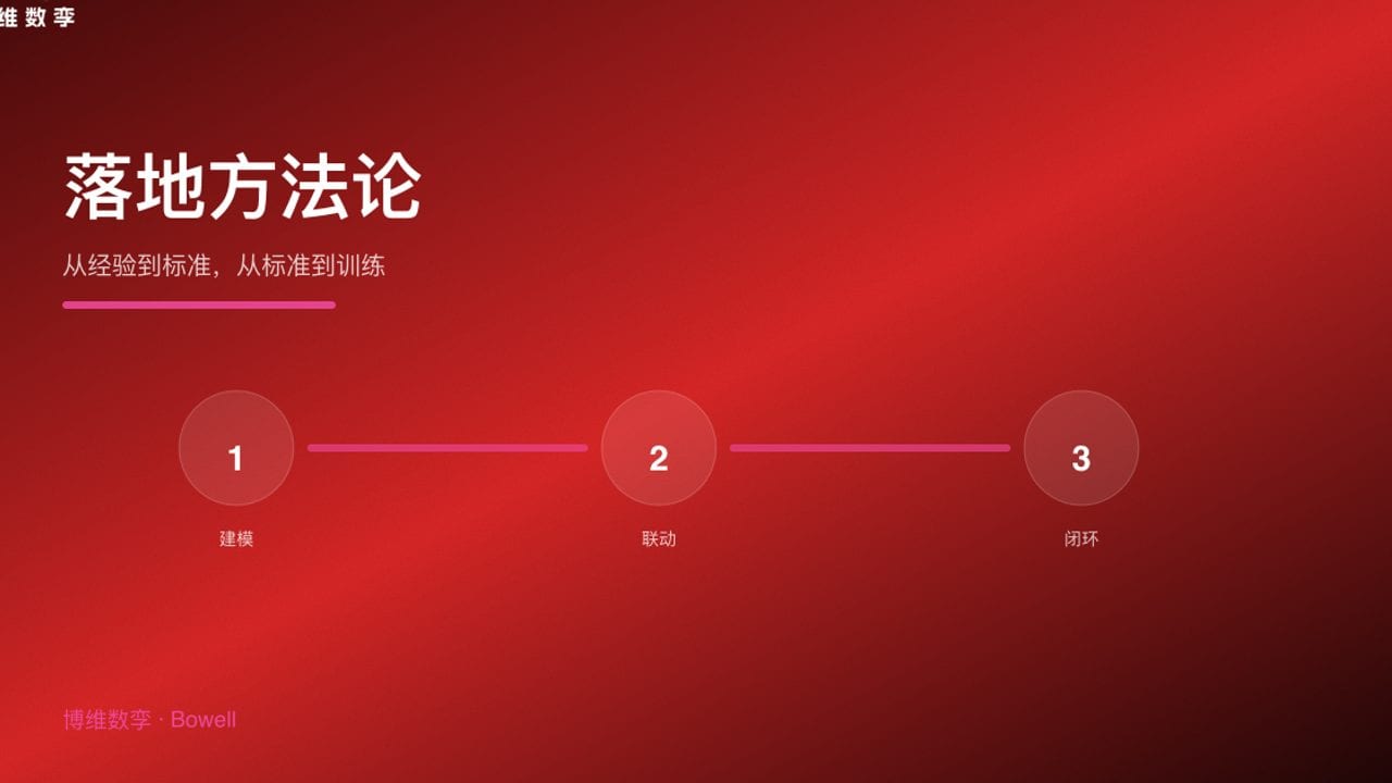 落地方法论 · 从经验到标准，从标准到训练