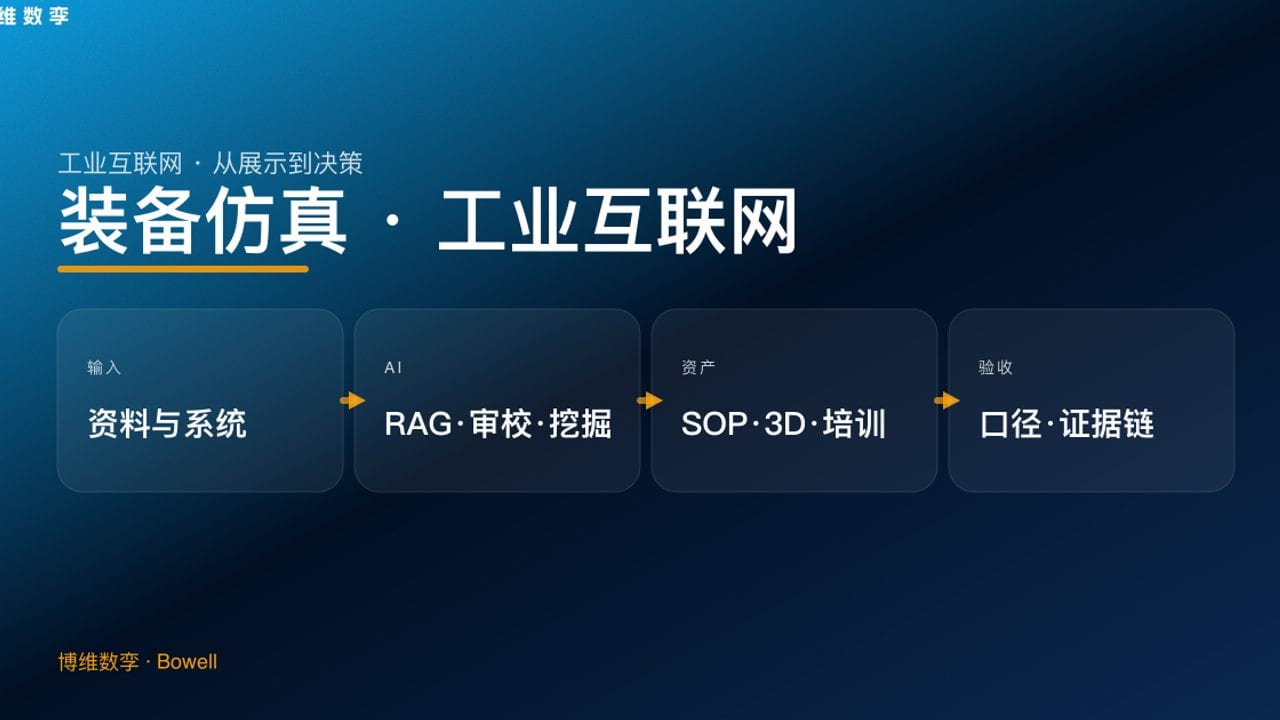 装备仿真 · 工业互联网