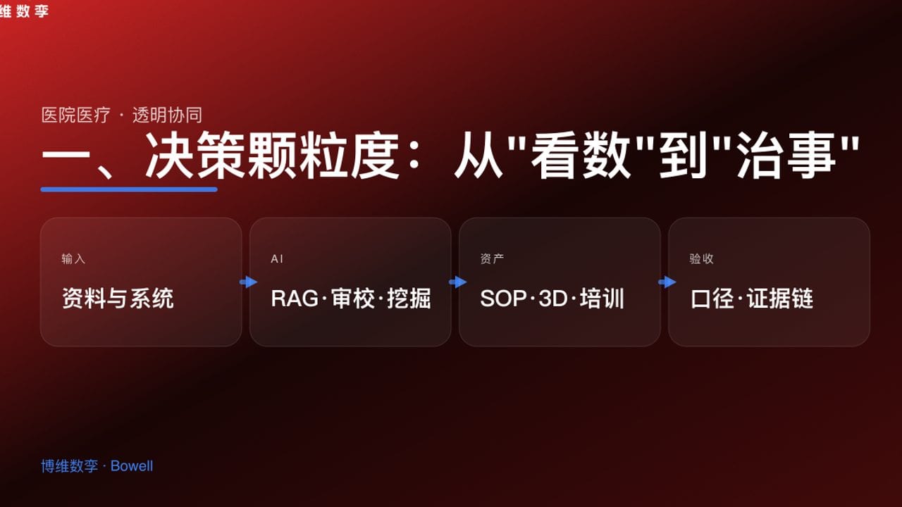 一、决策颗粒度：从