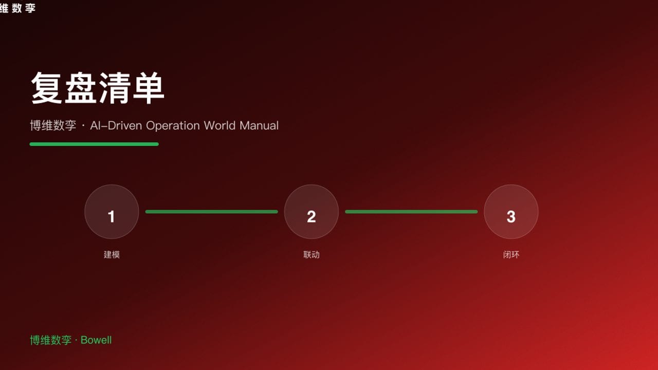 复盘清单 · 博维数孪 · AI-Driven Operation World Manual