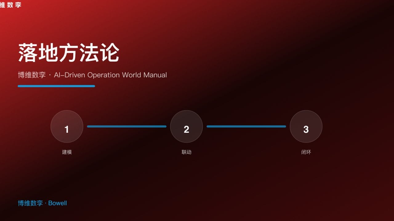 落地方法论 · 博维数孪 · AI-Driven Operation World Manual