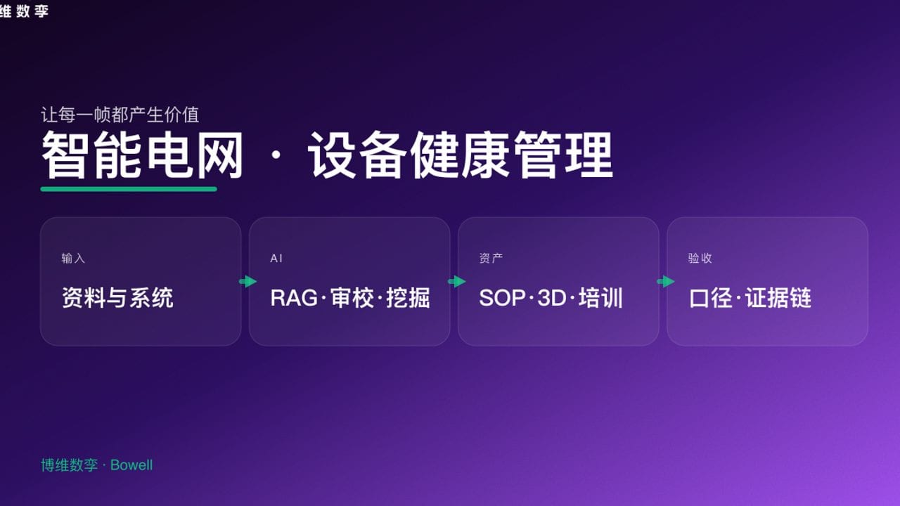 智能电网 · 设备健康管理