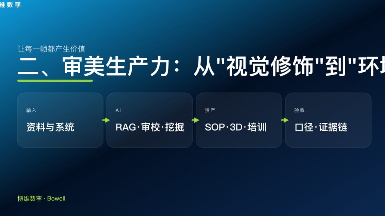 二、审美生产力：从