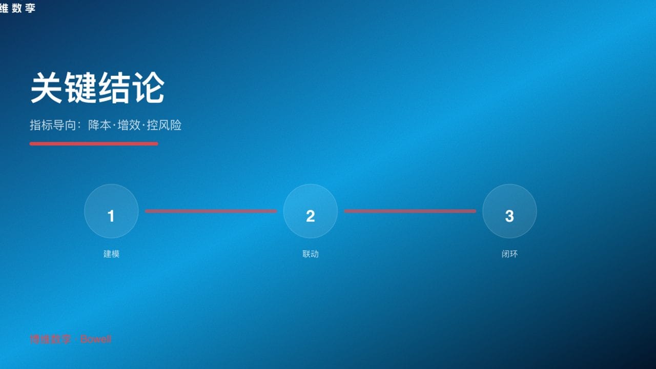 关键结论 · 指标导向