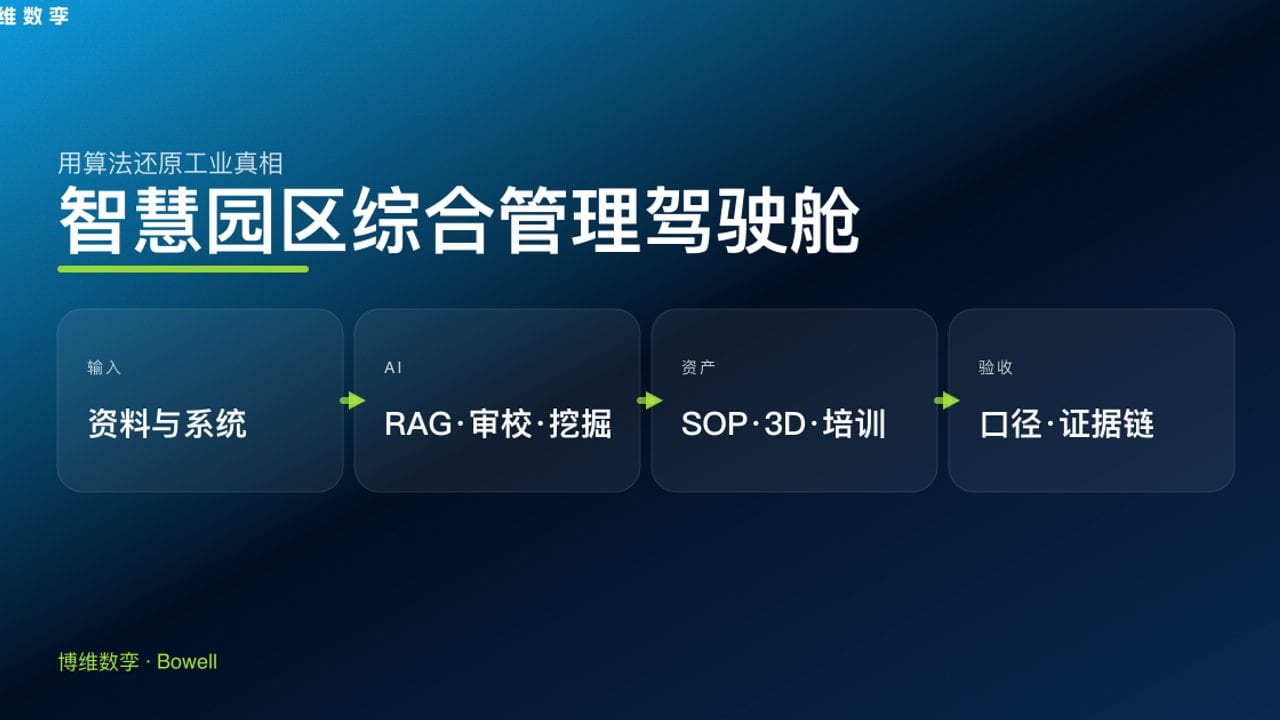 智慧园区综合管理驾驶舱