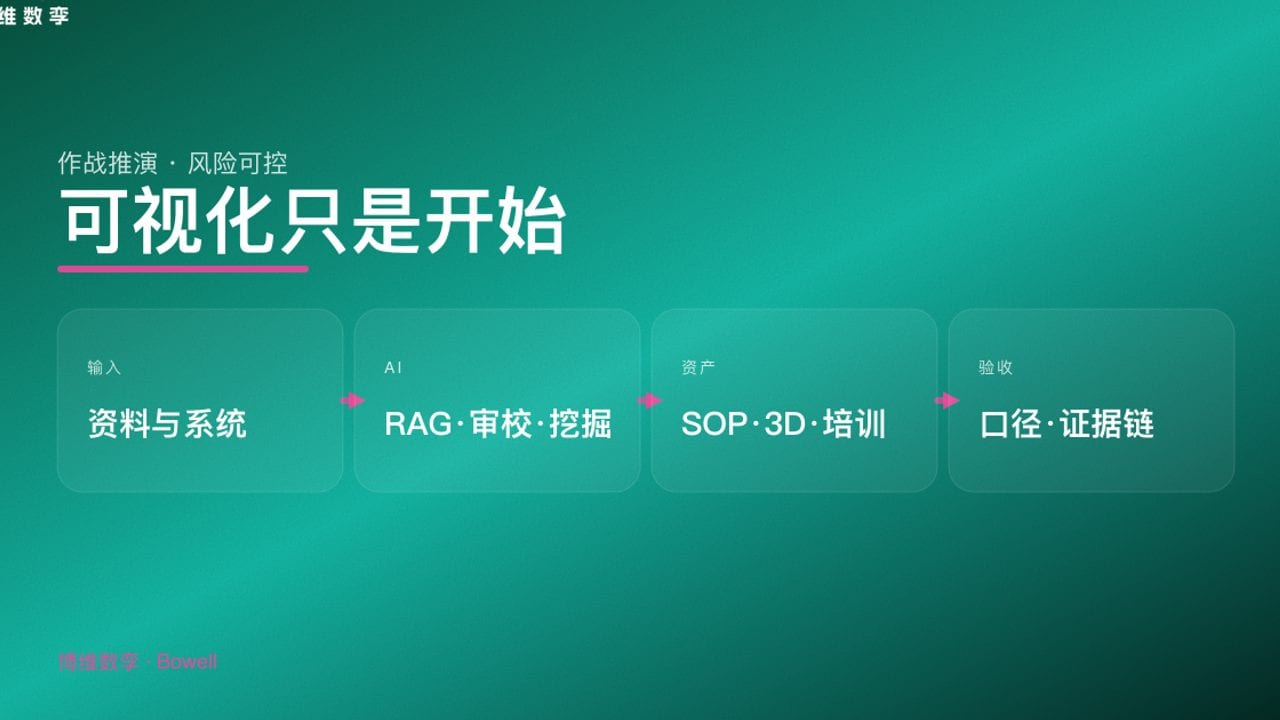 可视化只是开始