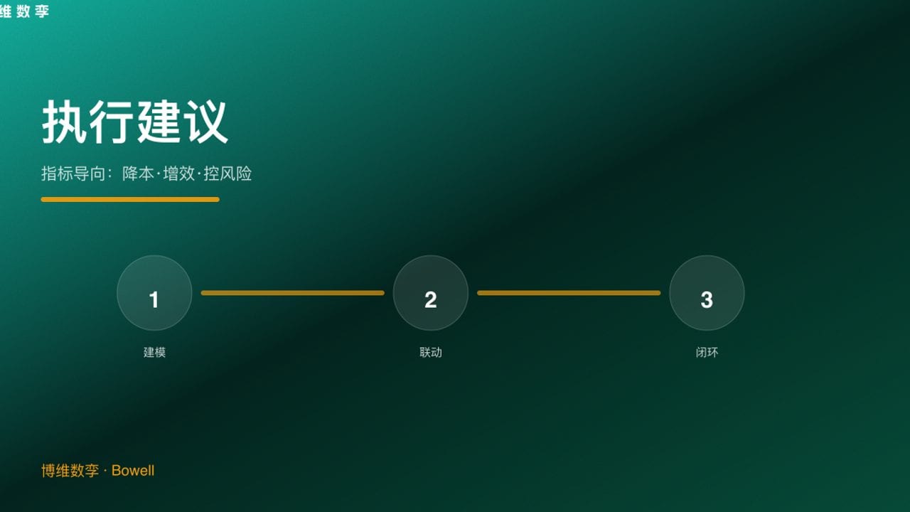 执行建议 · 指标导向