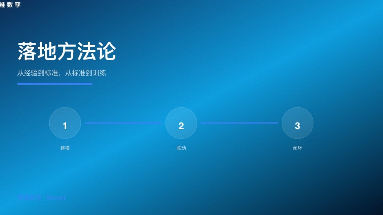 落地方法论 · 从经验到标准，从标准到训练